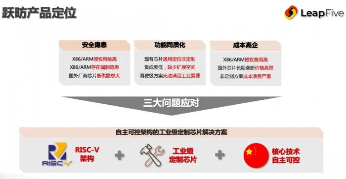 （面向另外两大主流架构，跃昉科技的应对和思考。图源：公司提供）