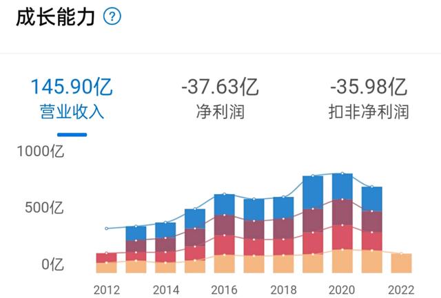 　　温氏股份营业收入趋势图