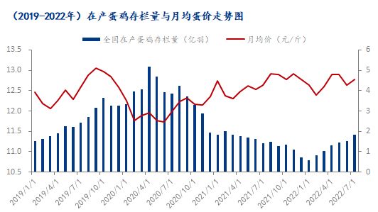 数据来源:钢联数据