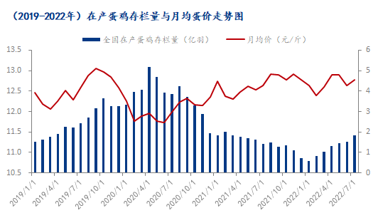 数据来源：钢联数据