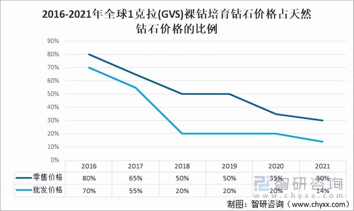 　　图源：智研咨询