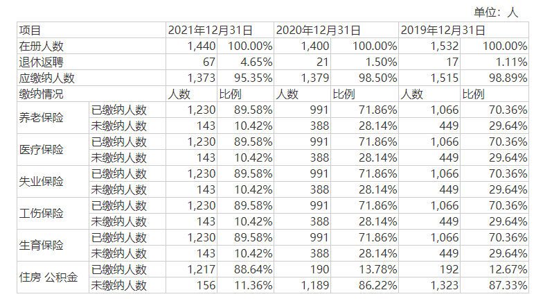 　图片来源：公司招股书截图