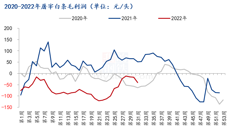 数据来源：钢联数据