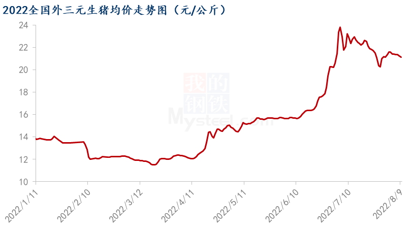 数据来源：钢联数据