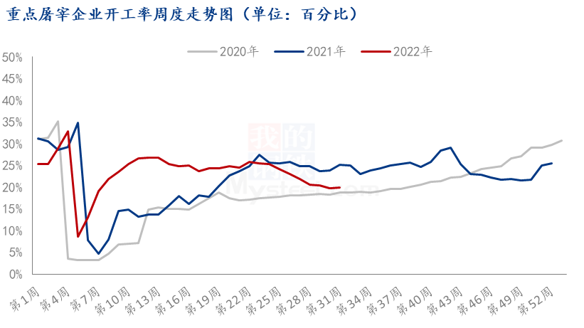 数据来源：钢联数据