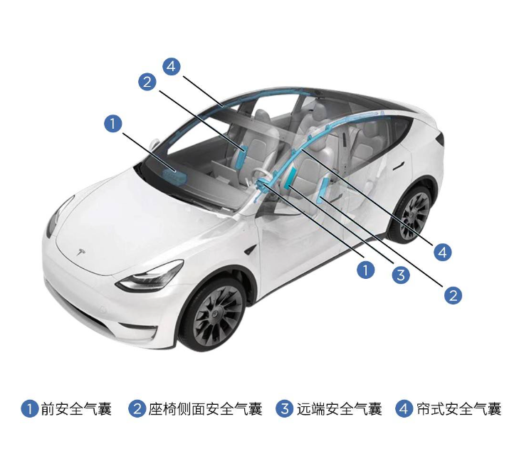 中国产特斯拉Model Y新增“远端安全气囊”：降低头部受伤风险