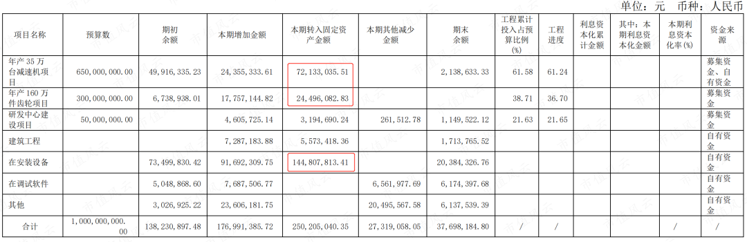 　　（来源：2021年报）