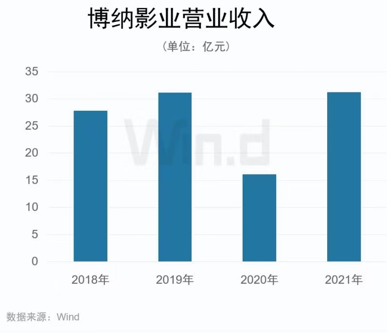 　图片来源：Wind截图