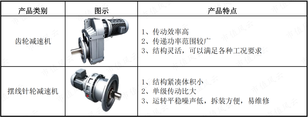 　　（来源：2021年报）