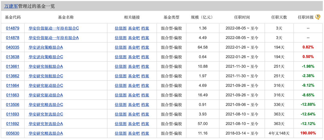 图片来源：天天基金网