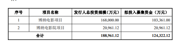 图片来源：博纳影业招股说明书截图