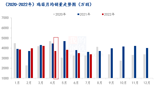 数据来源:钢联数据