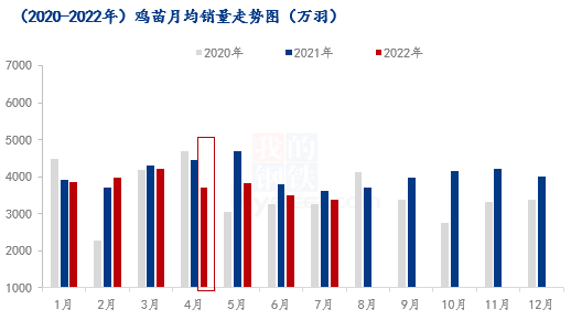 数据来源：钢联数据