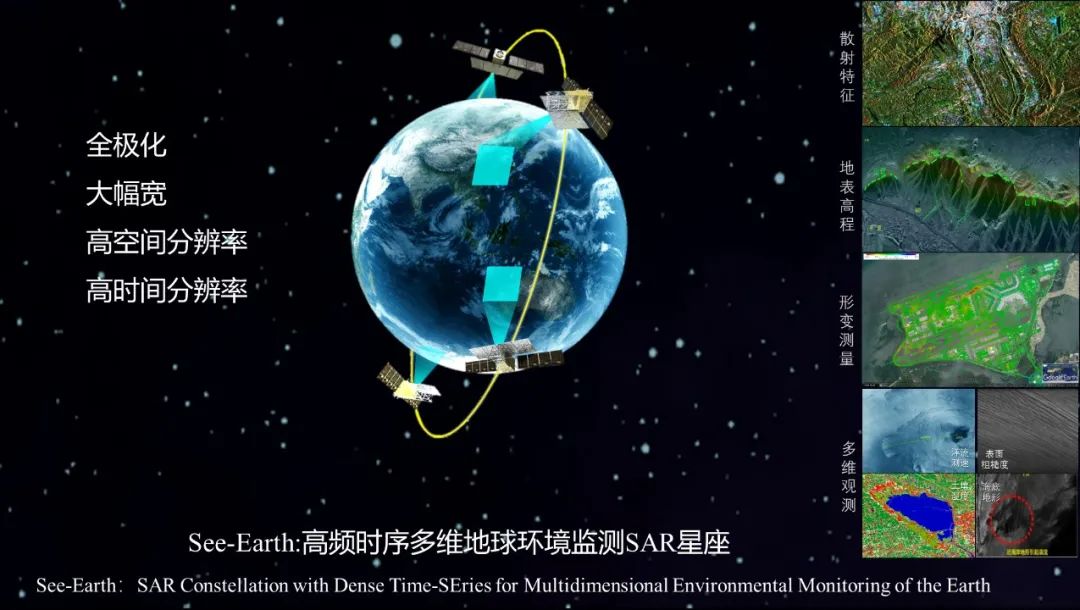 我国下一代地球环境监测SAR星座：See-Earth | 观天测地_手机新浪网