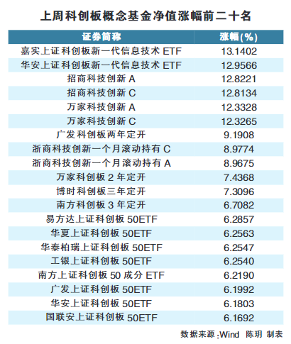 “是“快闪”还是贯穿下半年 机构对科技股走势产生分歧