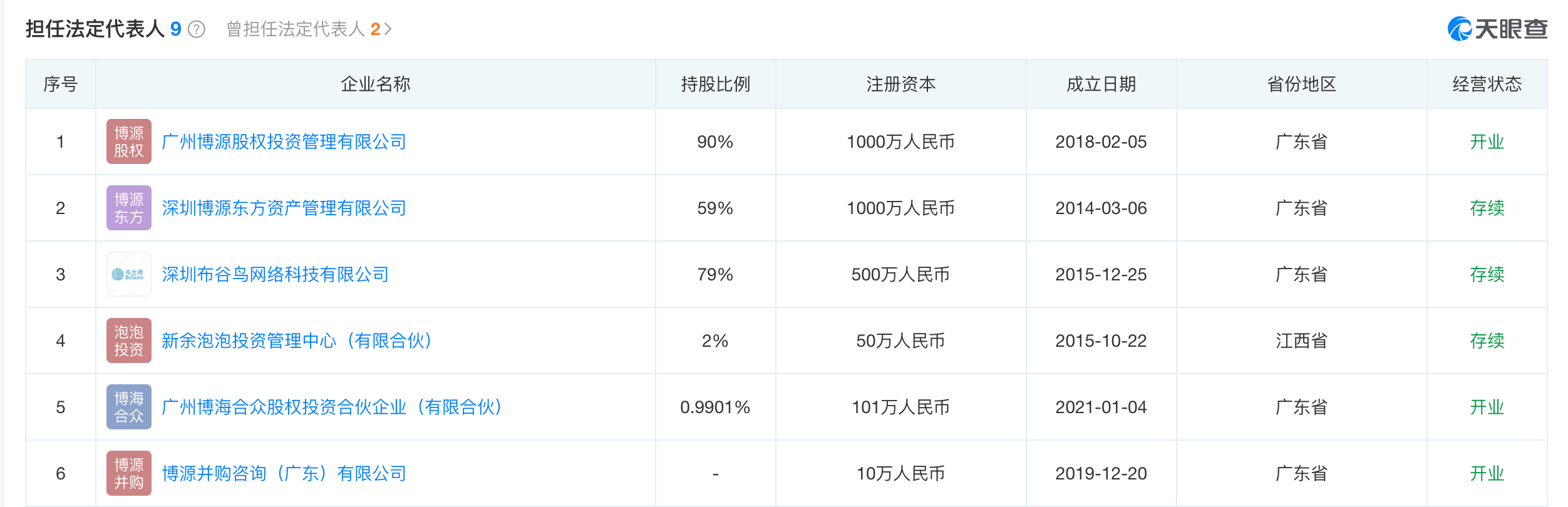 天眼查截图