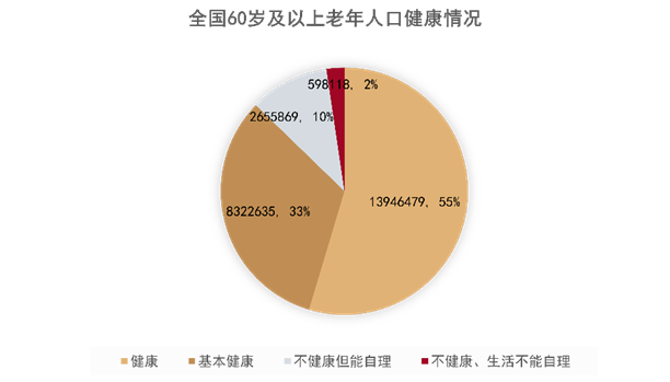 数据来源：观点指数整理