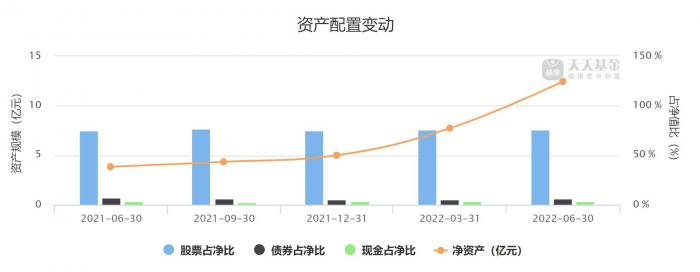 来源：天天基金网