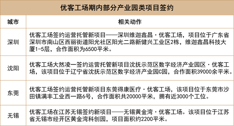 数据来源：观点指数整理