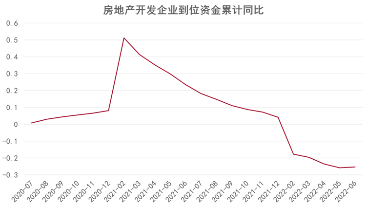 数据来源：国家统计局、观点指数整理