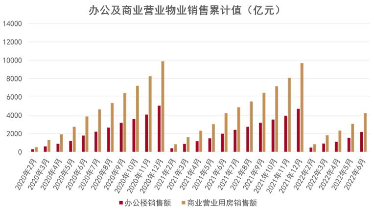 数据来源：国家统计局，观点指数整理