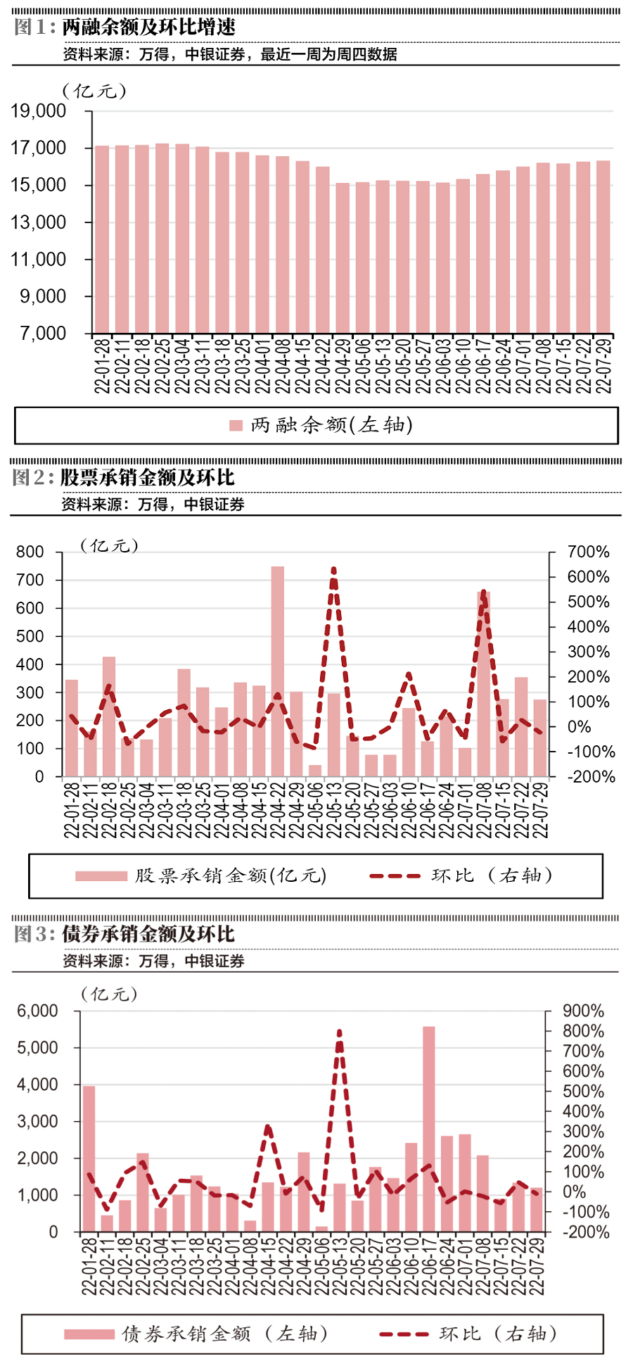 券商板块午后持续走强！个股掀起涨停潮 中信建投涨超9%