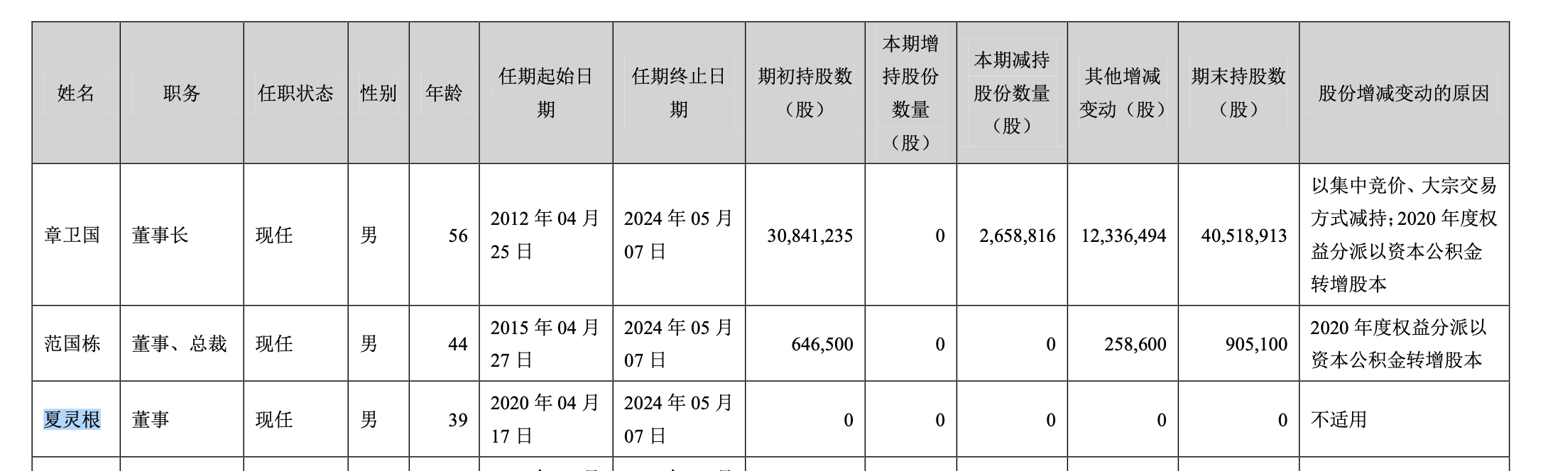 2021年年报截图