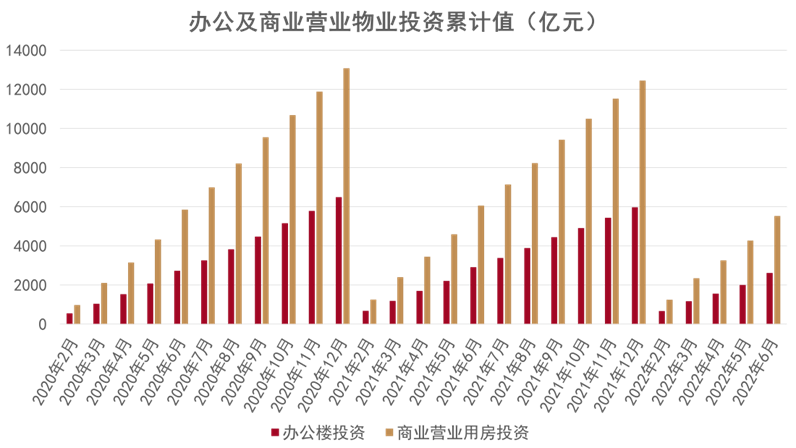 数据来源：国家统计局，观点指数整理