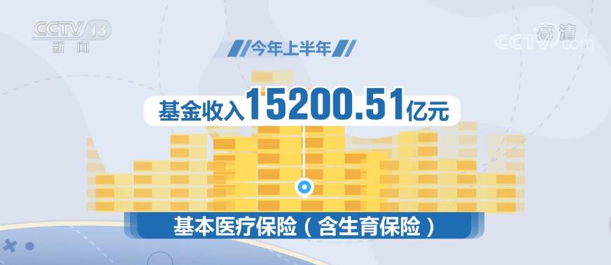 国家医保局：医保基金保障能力稳健可持续 兜住兜牢民生保障底线