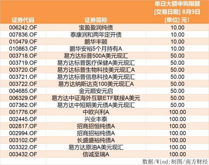 ““橱窗基金”突然爆火！最低一天只能买10元，要不要跟风投?