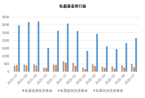 数据来源：朝阳永续基金研究平台