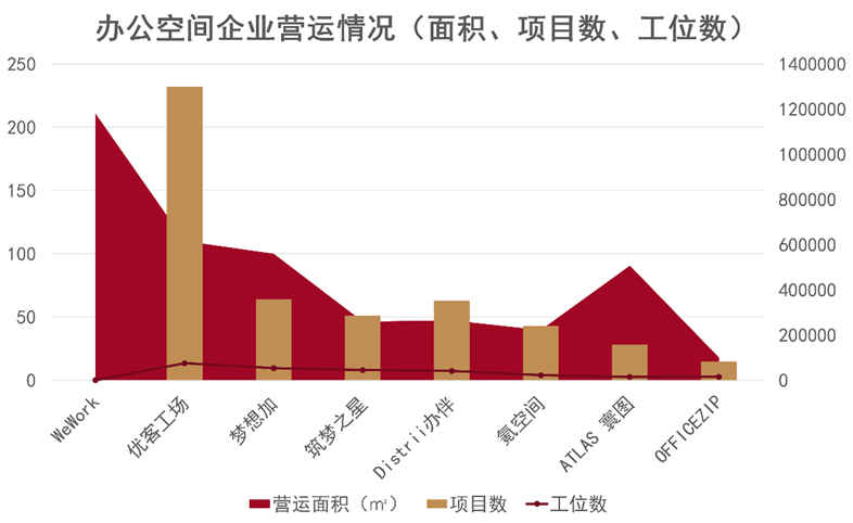 数据来源：观点指数整理