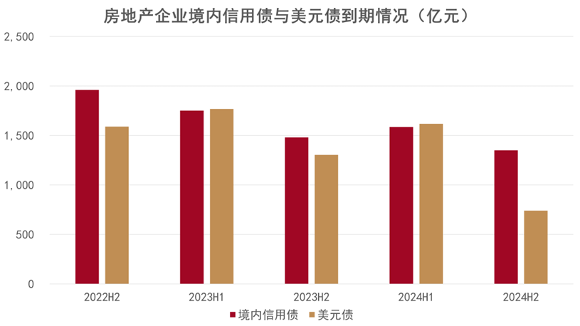 数据来源：Wind、观点指数整理