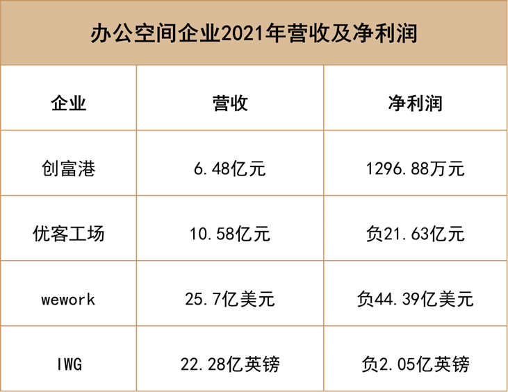 数据来源：企业财报，观点指数整理