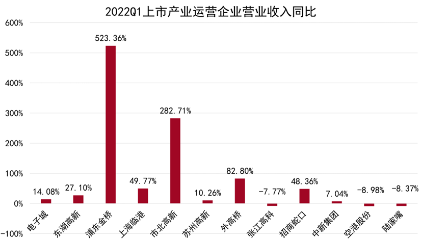 数据来源：企业公告，观点指数整理