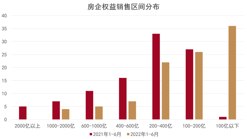 数据来源：观点指数整理