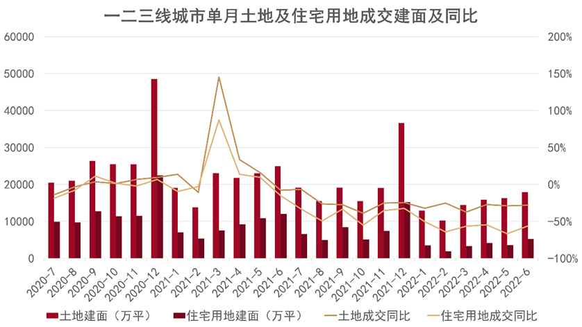 数据来源：Wind、观点指数整理