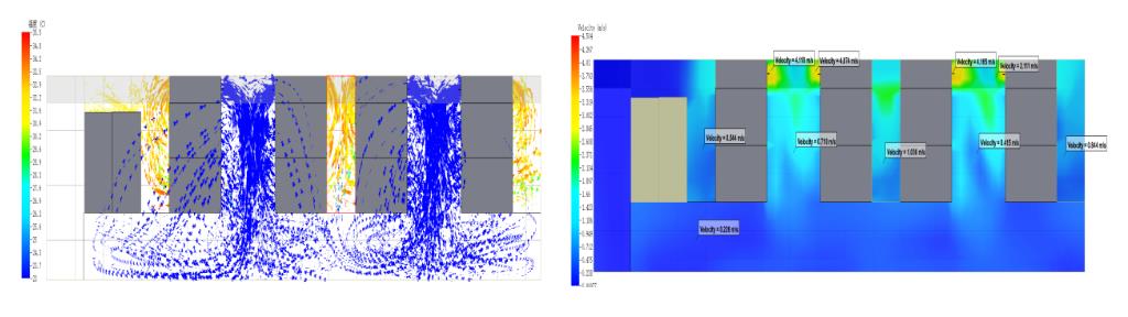 图3 机房气流组织仿真(左)机房温度场云图(右)