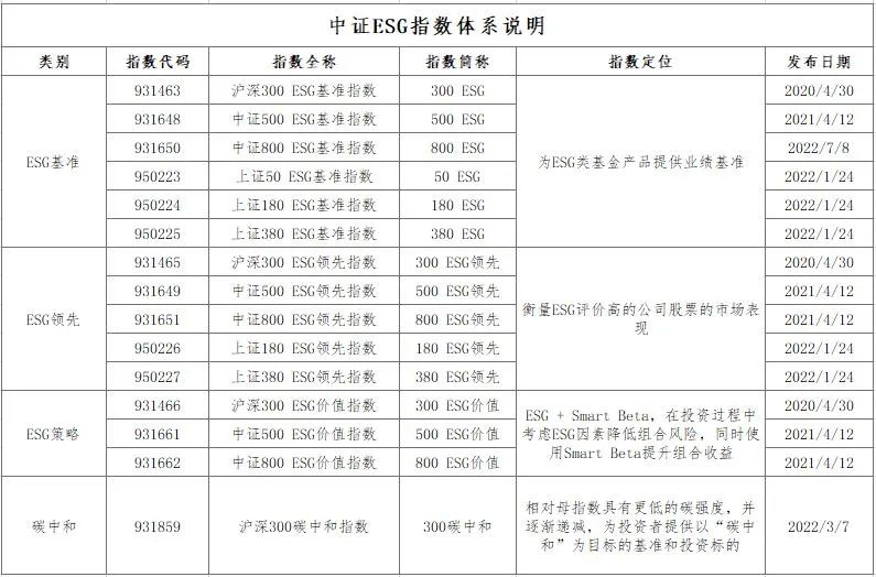 数据来源：中证指数有限公司