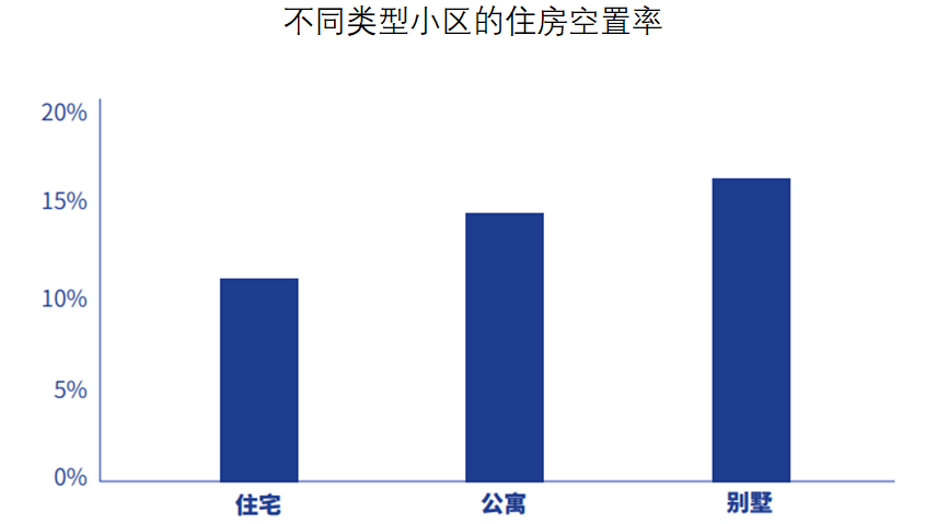 　来源：贝壳研究院