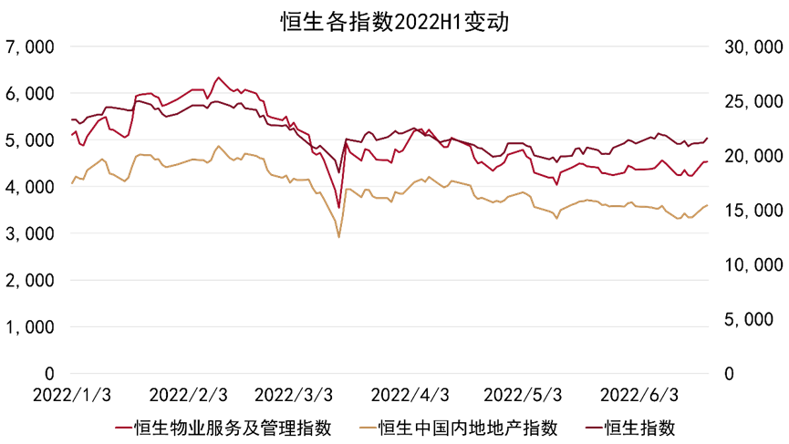 数据来源：Wind，观点指数整理