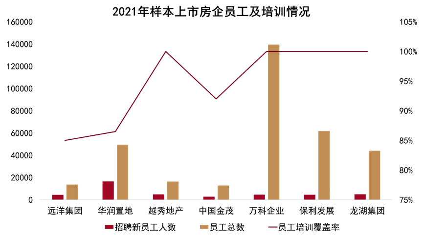 数据来源：企业公告、观点指数整理