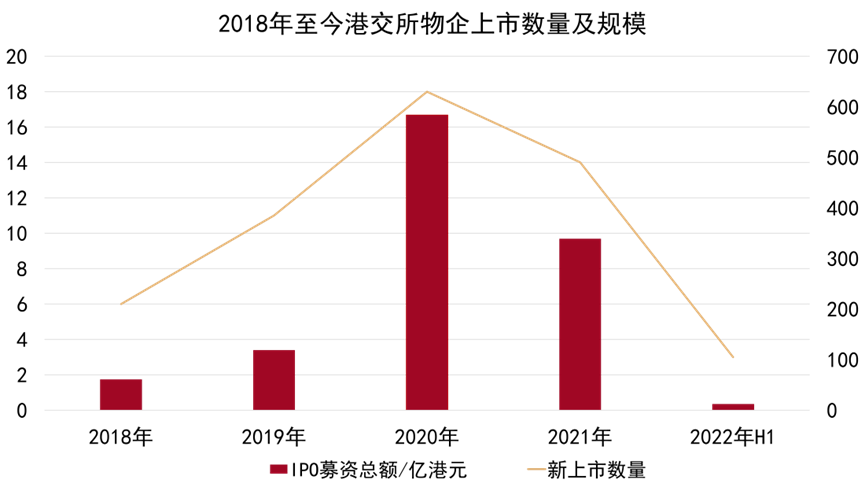 数据来源：企业公告，观点指数整理