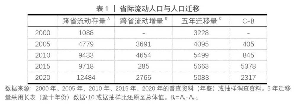 2024年流动人口定义_浙C,想要千万人口|宁波市|温州市|浙江省_新浪新闻