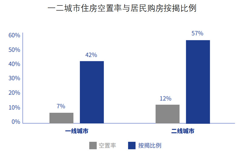 来源：贝壳研究院