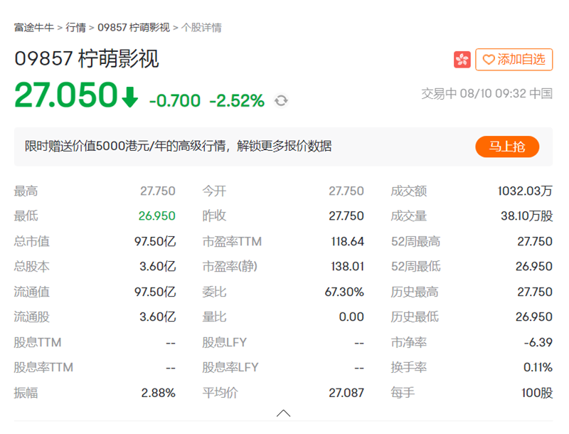 三次冲击资本市场终上市，柠萌影业开盘跌2.53%