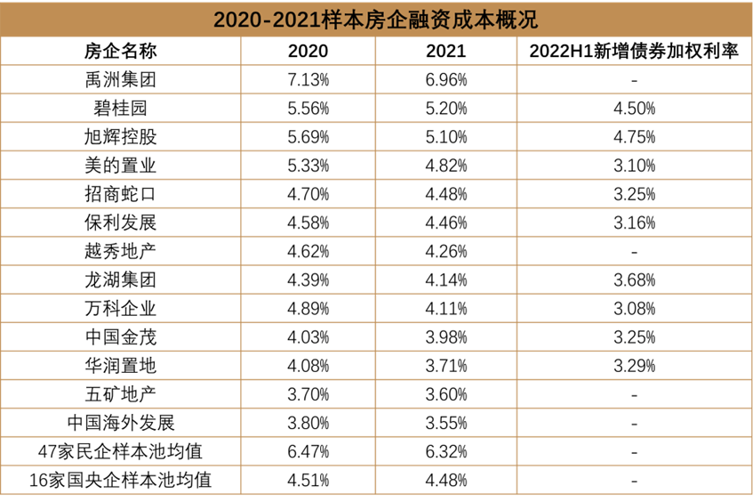 数据来源：企业公告、观点指数整理