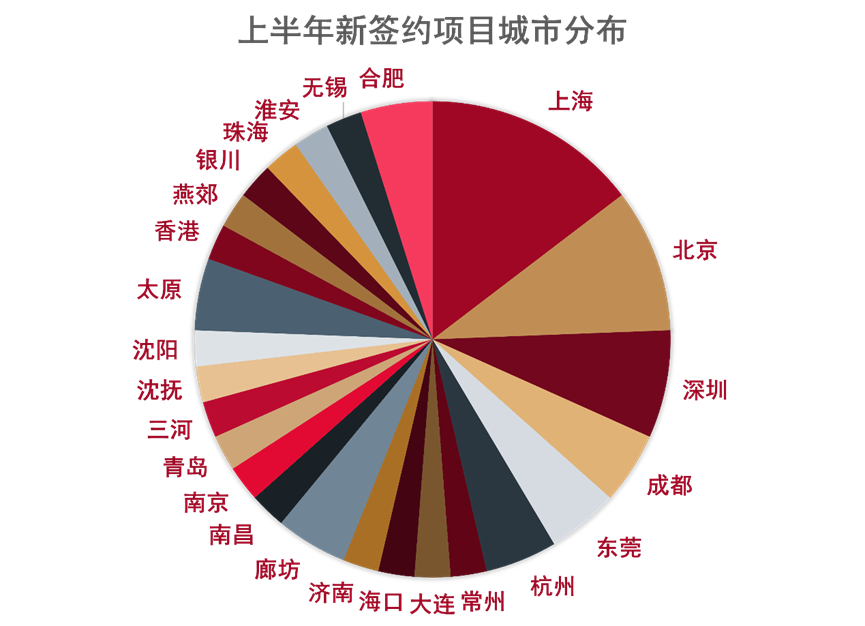 数据来源：观点指数整理