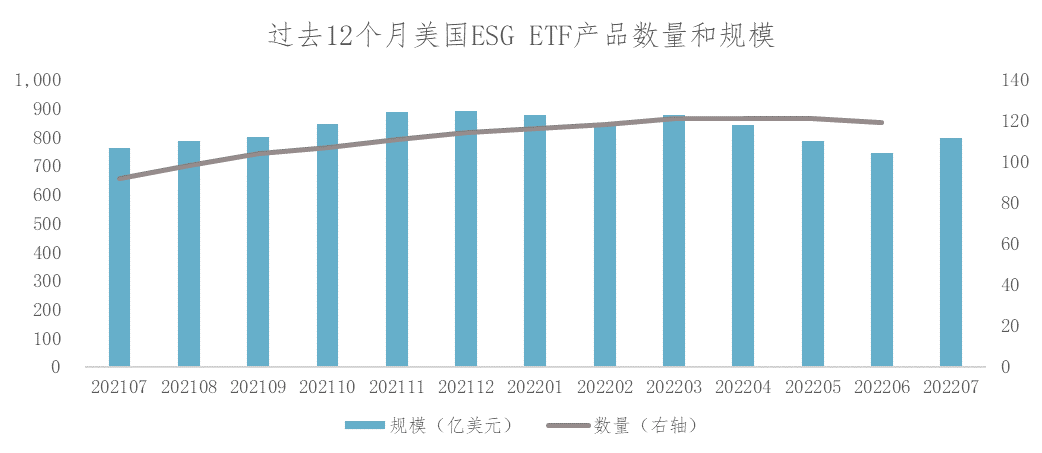 数据来源：Bloomberg