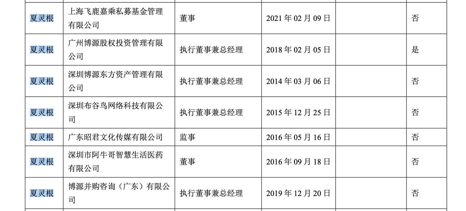 2021年年报截图